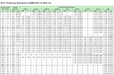 Steel Pipe Dimensions Sizes Chart, 54% OFF