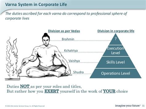 😊 What is the varna system. Things to Know. 2019-01-13