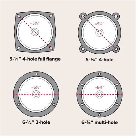 Car speakers buying guide