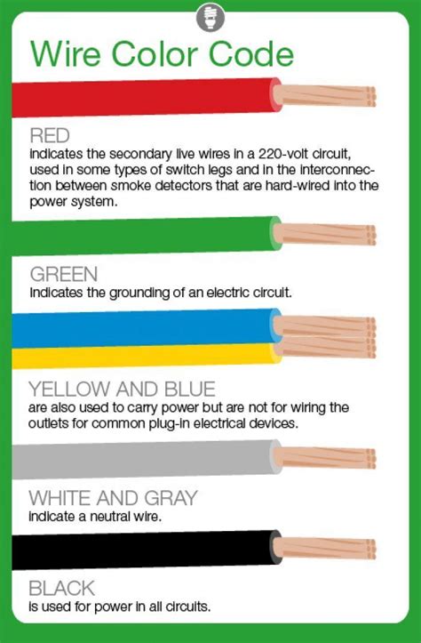 Wiring Diagram Wire Colors - Thermostat Wiring Colors Code Easy Hvac ...