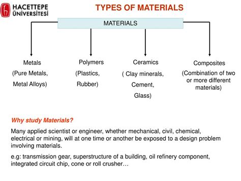 PPT - TYPES OF MATERIALS PowerPoint Presentation, free download - ID ...