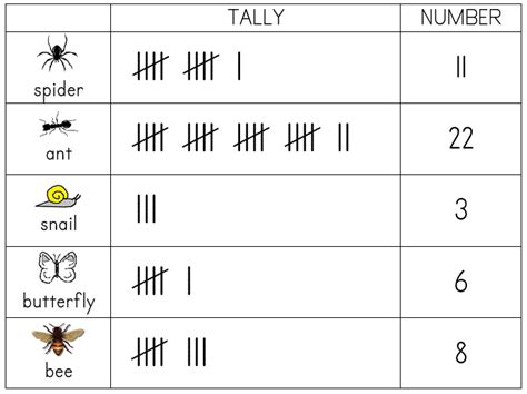 Bug Tally Chart