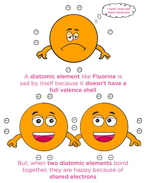 Diatomic Elements — Importance & Examples - Expii