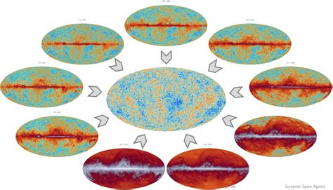 Yes, this can be seen as a component separation problem!The Planck ...