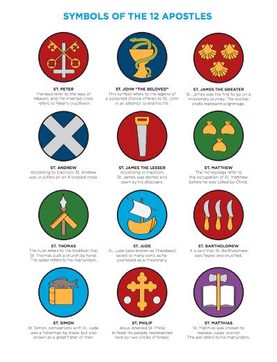 Symbols of the 12 apostles – Artofit