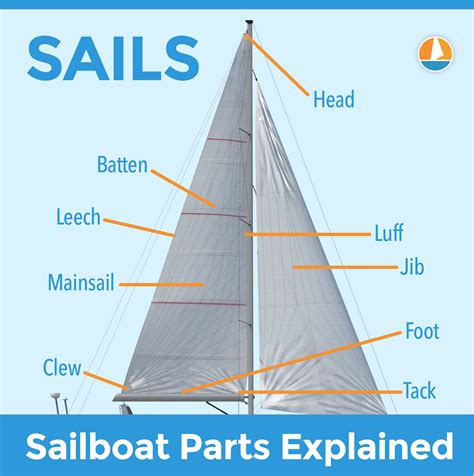 10+ Sailboat Rigging Diagram - CaiceyEta