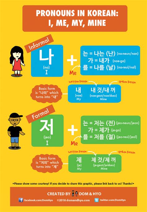 Vocabulary: Pronouns “I, Me, My, & Mine” in Korean | Learn Korean with ...