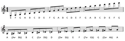 Coda In Music Meaning - Repeated Sections In Written Music Part 2 St ...