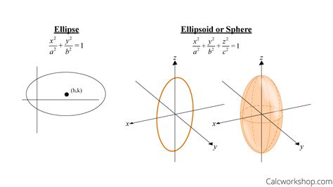 Quadric Surfaces (Identified and Explained w/ Examples!)