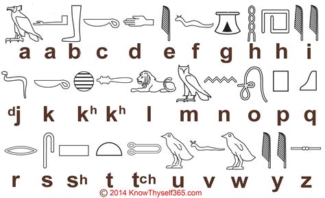 Posts about mummies on Hermione's Knapsack | Egyptian hieroglyphics ...