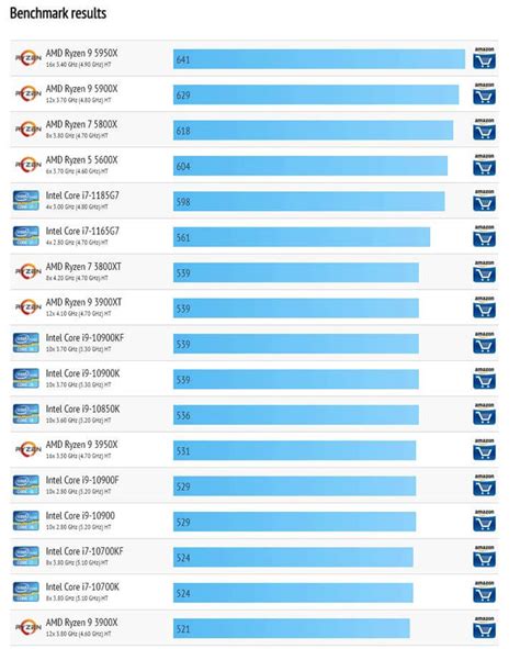 AMD Ryzen 5000-series ZEN 3 processors show up in Cinebench R20 ...