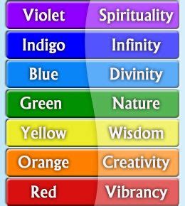 Colors of the rainbow and their meaning | Rainbow colors, Rainbow ...