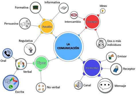 Top 43+ imagen mapa mental ejemplo para niños - Viaterra.mx