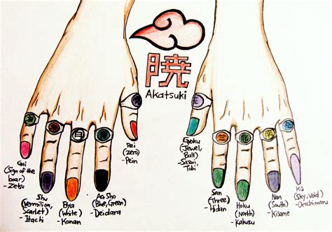 Akatsuki members rings and fingernail colors by KurogamiNoIqbal on ...