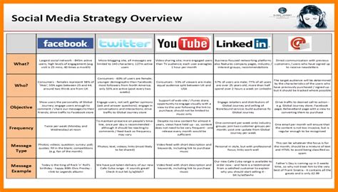 Social Media Strategy Examples – emmamcintyrephotography.com