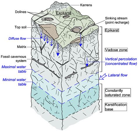 WHAT IS KARST? - Commission on Karst Hydrogeology