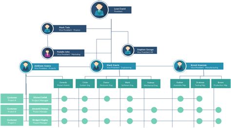 Free organizational chart template: structure your company