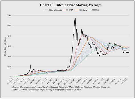 Bitcoin Charts, Finally | HuffPost