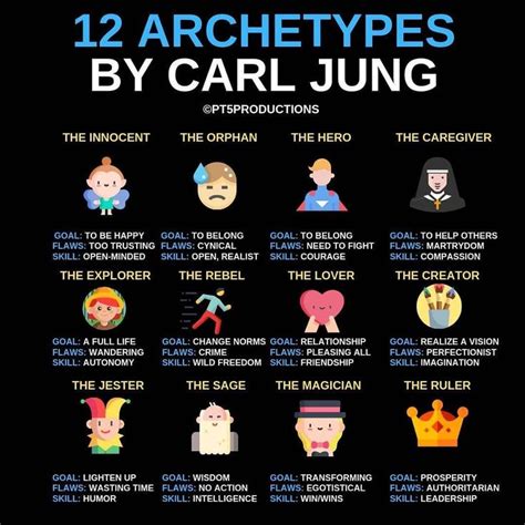 12 Jungian Archetypes - What Of The 12 Jungian Archetypes Best ...