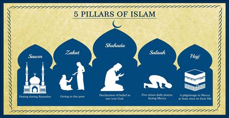 What are the Five Pillars Of Islam | LearnQuranKids