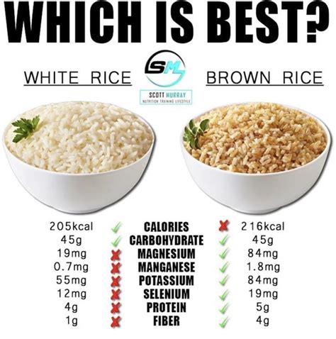 Nutritional facts about rice, white or brown? #naturaleremedies # ...