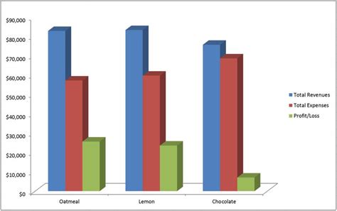 Column Chart Template Excel - Riset