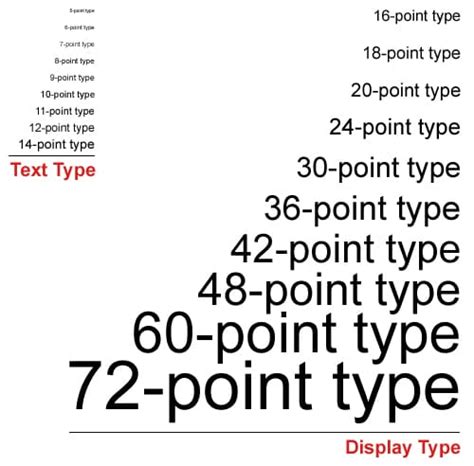 How. Big. Should. A. Font. Be | Typography. Rules. | W3 Lab