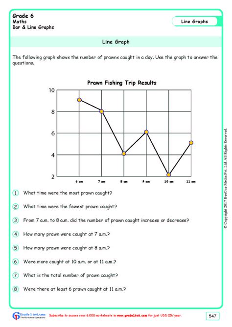 Grade 5 Line Graph Worksheets