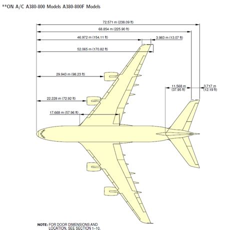 Attachment browser: Airbus A380-800 critical dimensions 2.png by ...