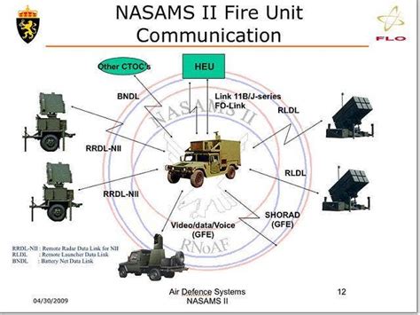 Ukraine Situation Report: U.S. Confirms NASAMS Air Defense System Transfer