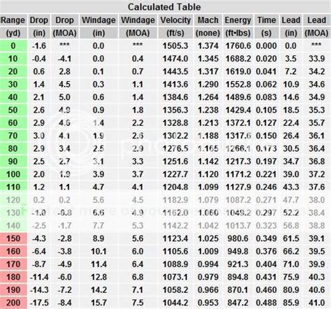 20 Ga Slug Ballistics Chart