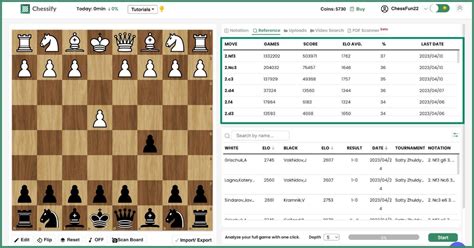 Introduction to the Sicilian Defense: Key Concepts, Variations, and ...