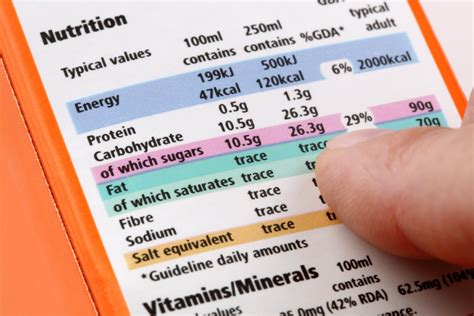 Barcodes on Food Packaging | What Are the Advantages?