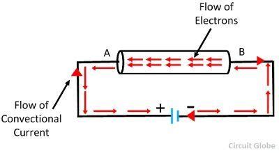 What is Electric Current? Definition, Unit & Direction of flow of ...