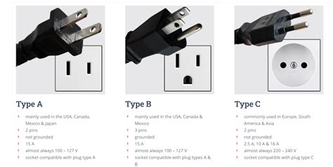 Why Do Different Countries Have Different Electrical Outlet Plugs ...