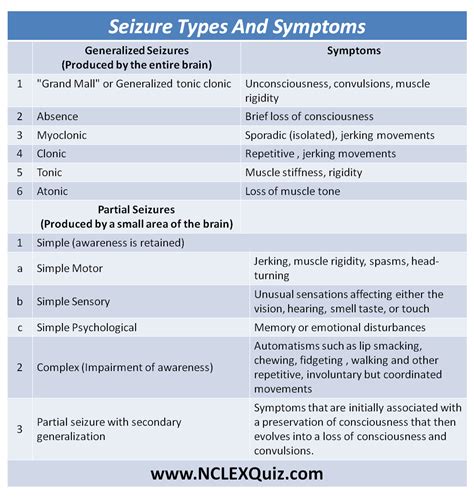 Seizure Types & Symptoms Cheat Sheet | Nursing school survival ...