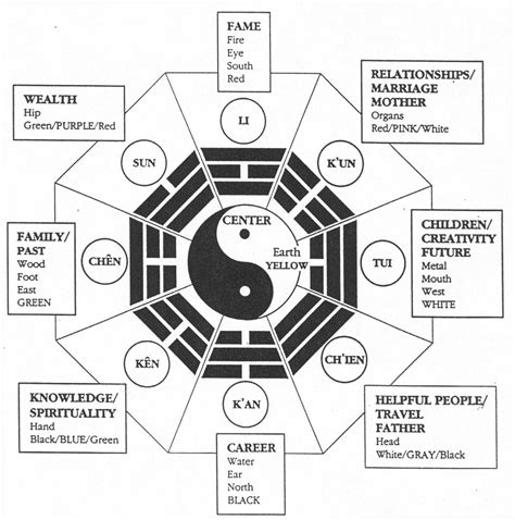 Taoism Symbols And Their Meanings