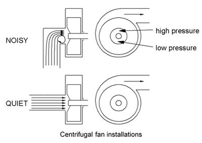 Top 10 low-cost industrial noise control techniques for common problems ...