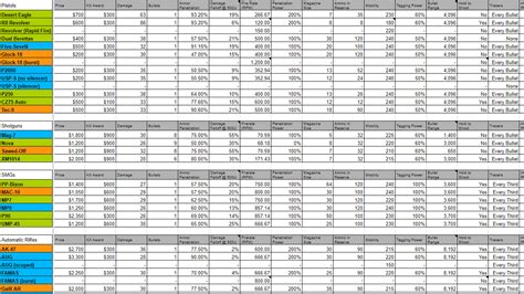 Valorant Weapon Damage Chart