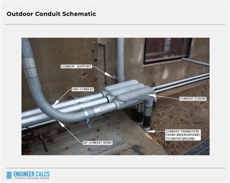 Electrical Conduit Guide With 10 Useful Tips | Engineer Calcs