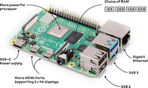 らくらくメ Raspberry Pi 4 ∦ブランド