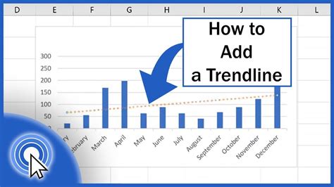 Amazing Add Trendline To Bar Chart Excel Area Diagram Matplotlib ...