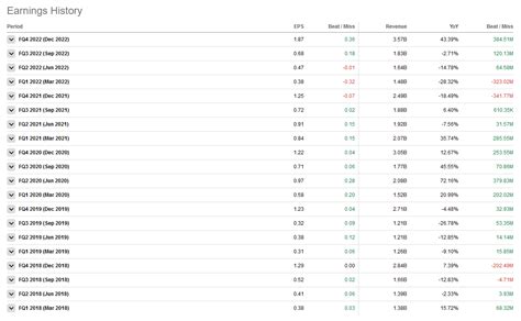 Activision Blizzard Q1 Earnings Preview: What To Expect (NASDAQ:ATVI ...