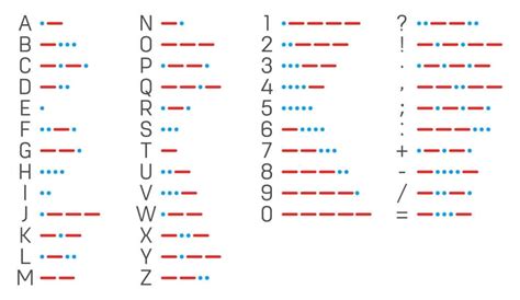 Morse Code SOS Light (Real Method Step-by-Step) | Defiel - Prepper Website