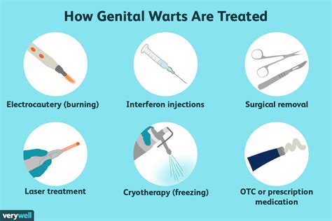 How Genital Warts Appear and Spread