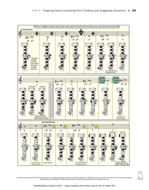 Free Printable Oboe Fingering Charts [PDF]