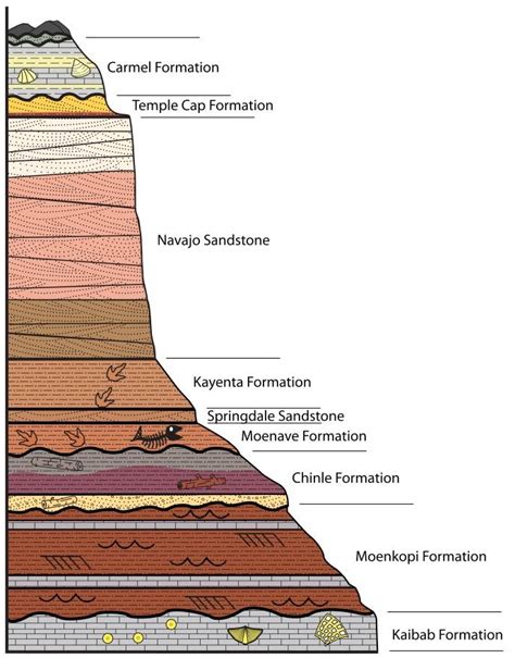 Rock Layers - Zion National Park (U.S. National Park Service)