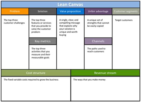 Lean Canvas Model Template