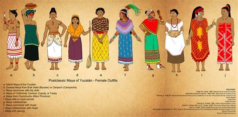 Postclassic Maya of Yucatan Set (Females) by Kamazotz.deviantart.com on ...