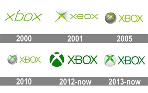 Meaning Xbox Logo And Symbol History And Evolution